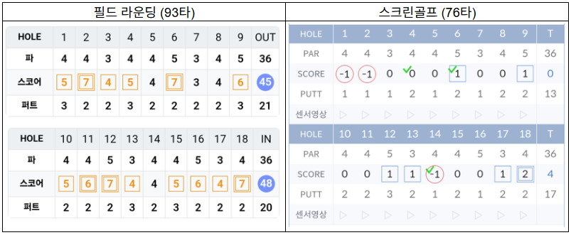 스코어 카드