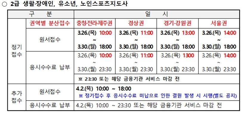 생체 2급 접수 일정
