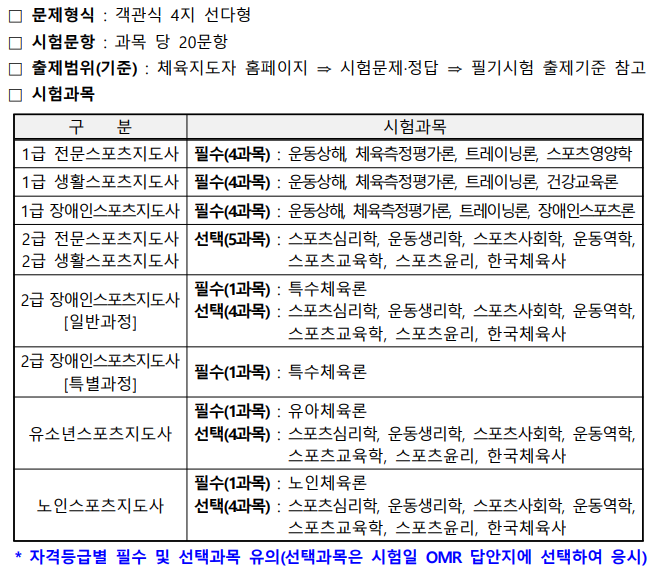 생체2급 필기 시험 과목